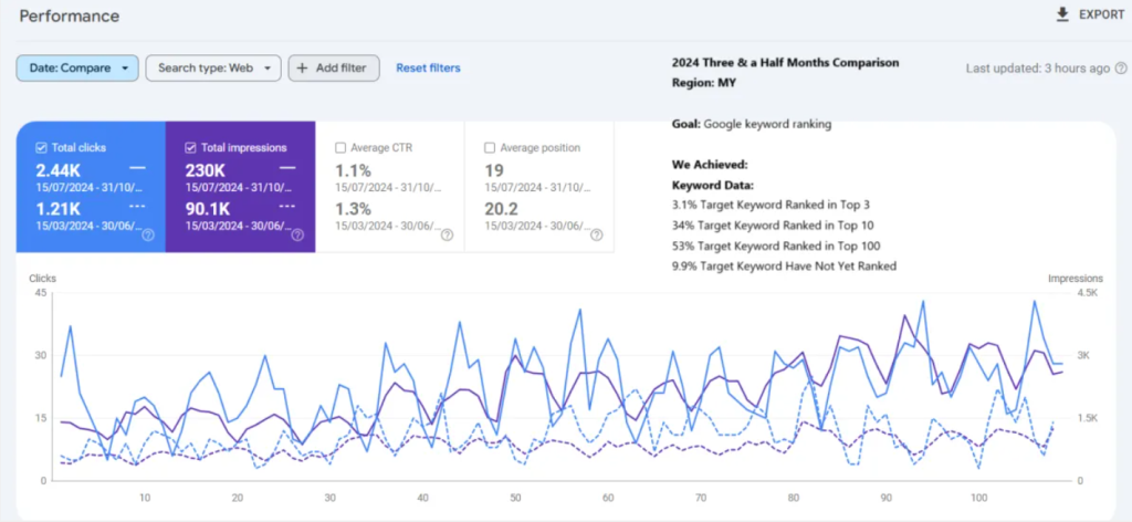 Guest Posts Agency Singapore